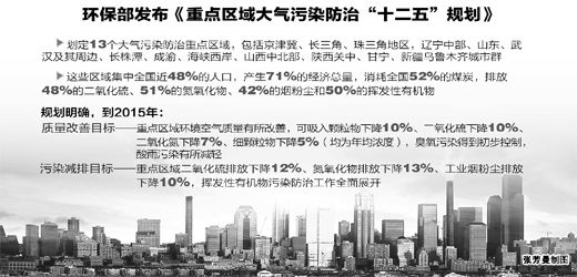 环保部 烟尘净化器