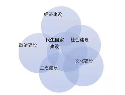 烟雾净化器—平衡
