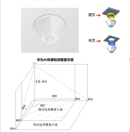 AI超感傳感器